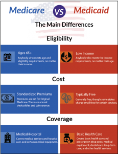 Medicare Vs. Medicaid | Health Insurance | Overton Agency